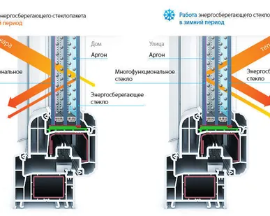 фото Стеклопакеты с энергосбережением и тонировкой