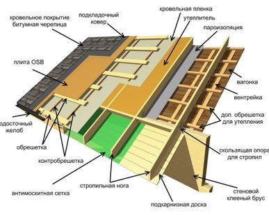 фото Монтаж плоской кровли