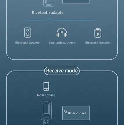 Фото №1 Bluetooth адаптер AUX с функцией передатчика