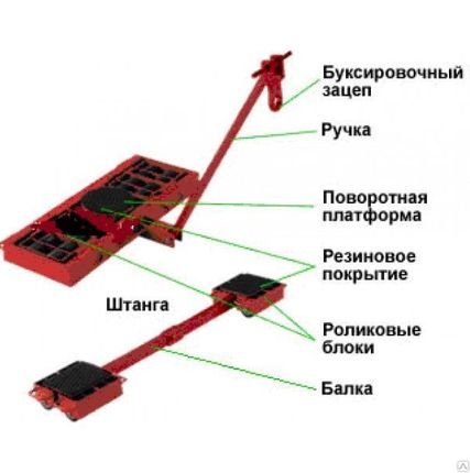 Фото №0 Роликовые системы Helper XY-08 8000-кг