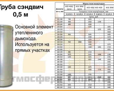 фото Сэндвич труба для утепленного дымохода 0,5 м из нержавеющей стали