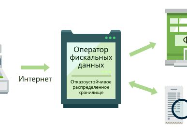 фото Сервис оператора фискальных данных (ОФД) (54-ФЗ)