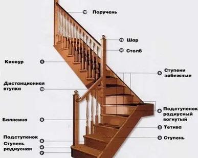фото Лакировка комбинированного столба
