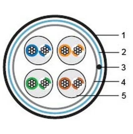 Фото №0 Кабель витая пара кат. 5e экранированный FTP4 (упак.305м) Hyperline