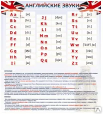 фото Стенд "Английские звуки"