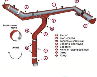фото Держатель трубы D150 (саморез)