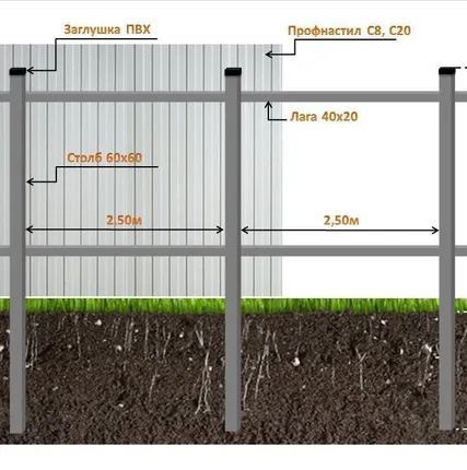 Фото №0 Забор «Стандарт»