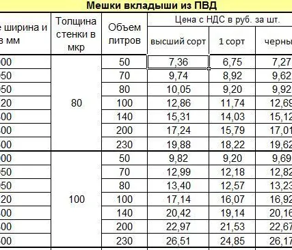 Фото №0 Мешки вкладыши из ПВД