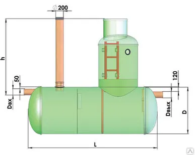 фото Жироуловитель FloTenk-OJ