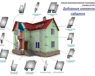 фото Доборные элементы сайдинга