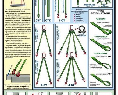 фото Плакат "Текстильные ленточные стропы- к-т из 2 л