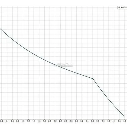 Фото №2 Самовсасывающая насосная установка Grundfos JP 4-47 PT-H