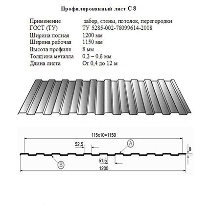 Фото №0 Профнастил С8 оцинкованный