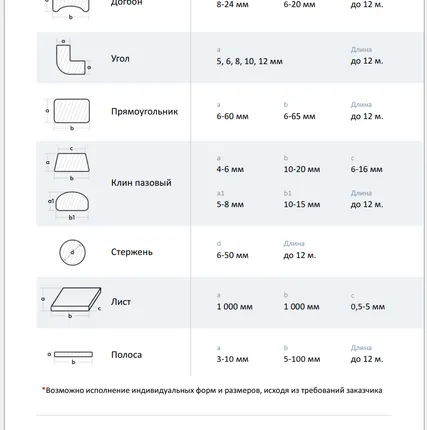 Фото №1 Композитный диэлектрический профиль Догбон, Угол, Прямоугольник, Клин пазовый, Стержень, Полоса