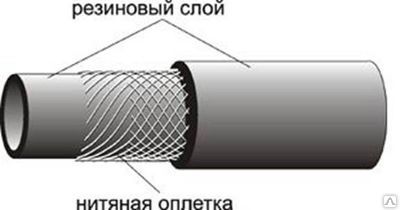 Фото №0 Рукав кислородный д.9,0 мм кл.III 40 м имп