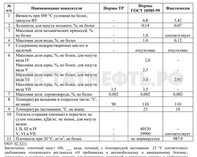фото Мазут топочный м 100