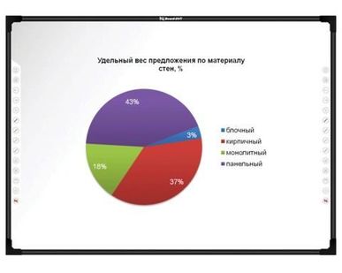 фото Интерактивная доска 92" IQBOARD DVT TQ092, оптическая