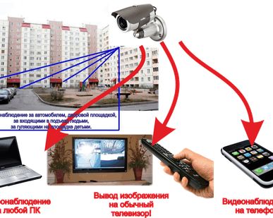 фото МОНТАЖ  ВИДЕОНАБЛЮДЕНИЯ