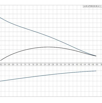 Фото №1 Дренажный насос UNILIFT AP 35B.50.06.A1.V Grundfos