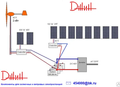 фото Монтаж солнечных батарей