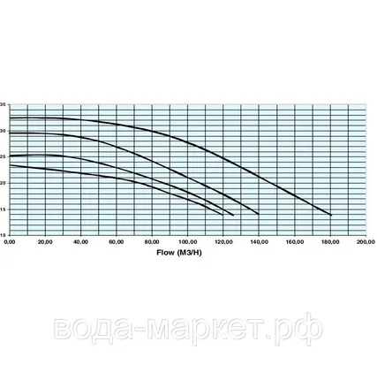 Фото №2 Насос Hayward HCP111253E1 KTB1250 T2.B (380-700V, 12,5HP)