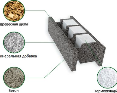 фото Продажа блоков из деревобетона Tecolit