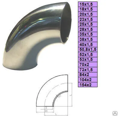 Фото №0 Отвод 30*2,0 AISI304 нерж под сварку