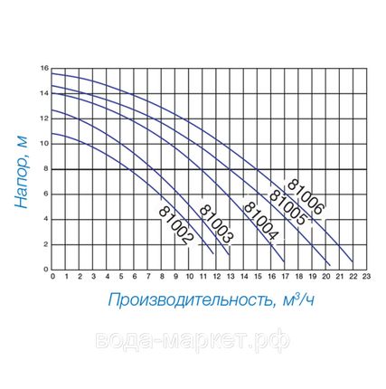 Фото №1 Насос Hayward Powerline 81006 (1,0 НР)