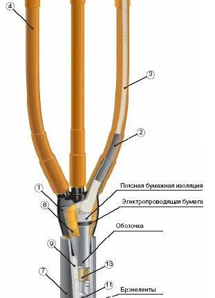 Фото №0 Муфта 3КНТп 10 150/240
