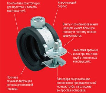 фото FRS Plus 108х116 M8/М10 Хомут для труб