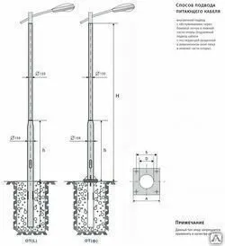 Фото №0 Опора трубчатая фланцевая ОТ-1- 7