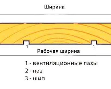 фото Вагонка ШТИЛЬ