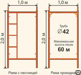 фото Леса строительные рамные ЛРСП-300