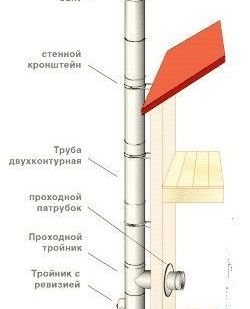 фото Утепленные дымоходы