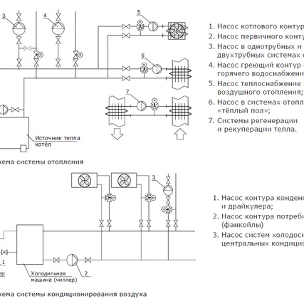 Фото №4 Циркуляционный насос SHINHOO MEGA S 65-12F 1x230V