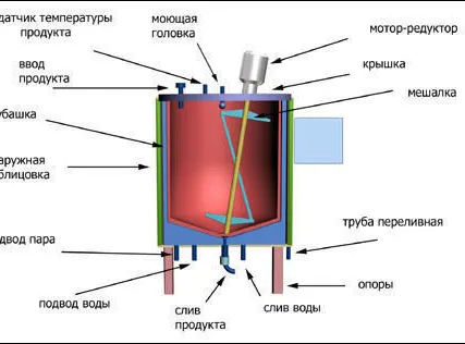 Фото №0 Ванна пастеризации ВДП 600