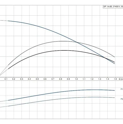 Фото №1 Скважинный насос Grundfos SP 1A-50 3x400В