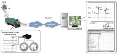 фото Оборудование для систем GPS/ГЛОНАСС навигации