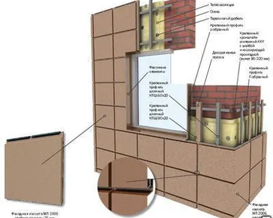фото Фасадная кассета стандартная с полимерным покрытием МП 510х510