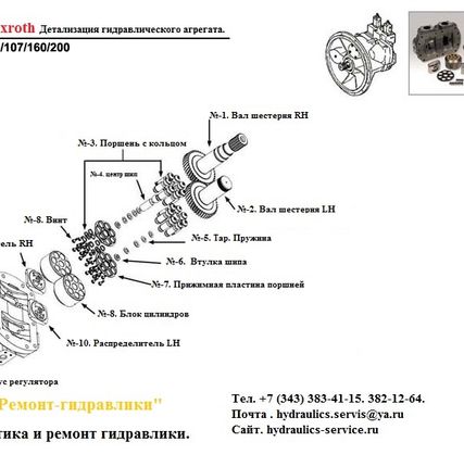 Фото №2 Гидронасос a8vo107 ремонт испытания на стенде.