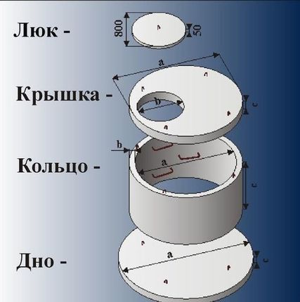 Фото №0 Железобетонные крышки колец