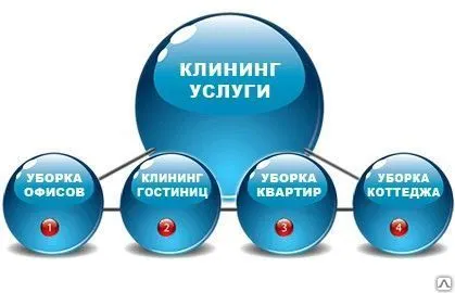 Фото №0 Чистка ковров