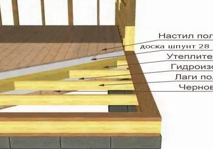 Фото №0 Устройство деревяных настилов