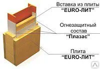 фото ЕТ МЕТАЛЛ огнезащита металла