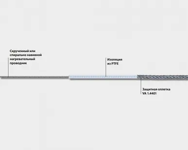 фото Тип ELKM-AG-L до 260°C