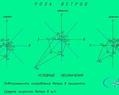 фото Инженерно-гидрометеорологические изыскания