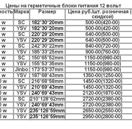 Фото №0 Таблица герметичных блоков питания 12v