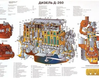 фото Двигатель мтз 1221 Д 260.2