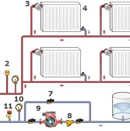 Фото №0 Автономная отопительная
система