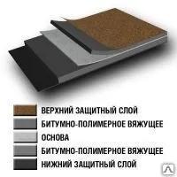 фото Линокром гидроизоляция ТехноНиколь
